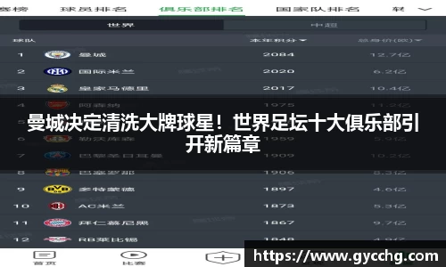 曼城决定清洗大牌球星！世界足坛十大俱乐部引开新篇章